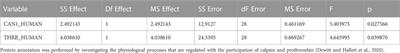 Correlation between proteome changes and synchrony of cardiac electrical excitation under 3-day «dry immersion» conditions